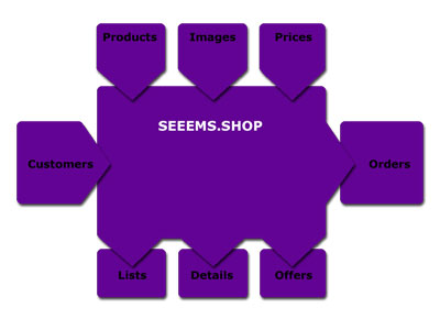 SEEEMS.SHOP